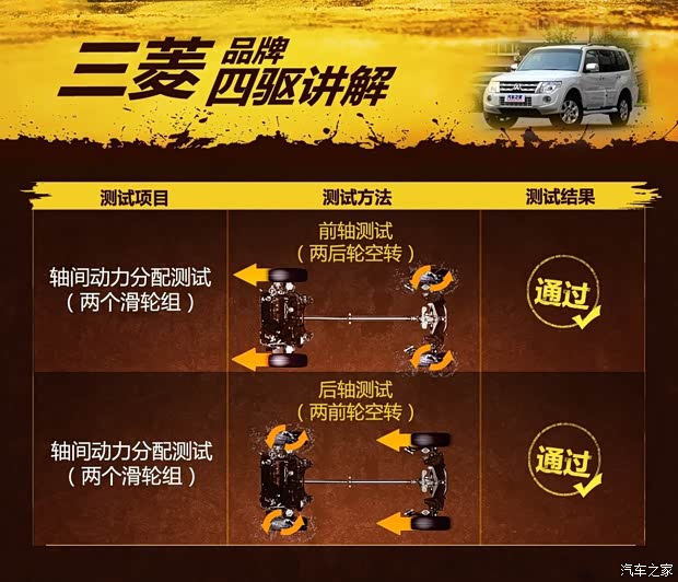 Mitsubishi (Import) Pajero (Import) 2014 3.0L Elite Beyond Edition