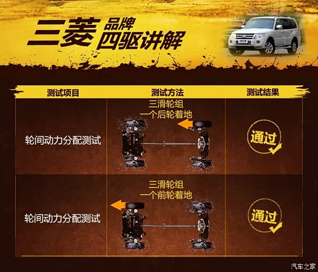 Mitsubishi (Import) Pajero (Import) 2014 3.0L Elite Beyond Edition