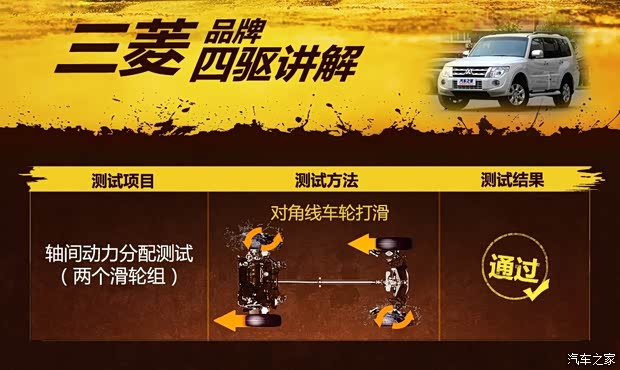 Mitsubishi (Import) Pajero (Import) 2014 3.0L Elite Beyond Edition